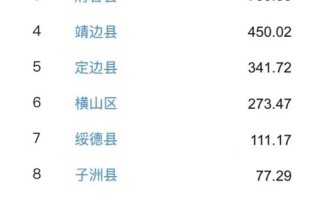 榆林绥德最新新闻，今日榆林绥德新闻头条