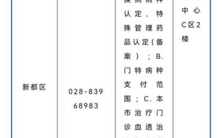 成都市新闻热线电话 - 成都新闻电话号码是多少