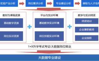 deep大数据分析（deep数据分析包括哪些内容）