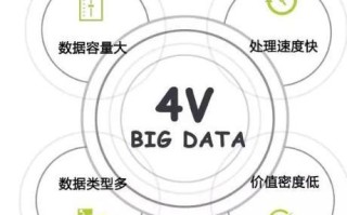 大数据关键词（大数据关键词挖掘）