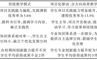 学数据科学与大数据技术，学数据科学与大数据技术考研方向