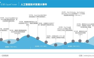 人工智能有什么好处 - 人工智能有什么好处吗