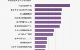 人工智能不能代替的工作 - 人工智能代替不了的行业