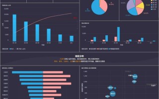 大数据的分析，大数据的分析模型采用了哪种技术手段
