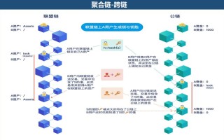 中国区块链可以跨链吗（区块链在中国大陆是合法的吗）