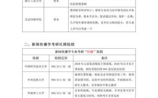 考研新闻传播学 - 考研新闻传播学就业前景