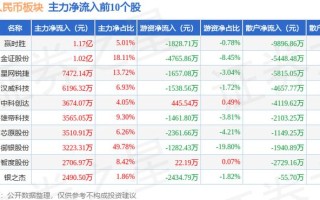 区块链002118，区块链技术