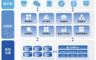 区块链技术的基本应用（区块链技术的基本应用有哪些）