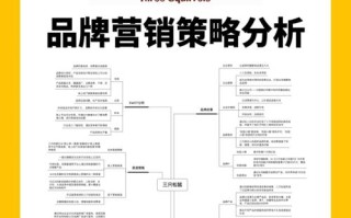 大数据营销案例论文 - 大数据营销案例有哪些
