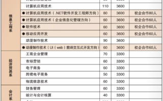 河南专科大数据技术 - 大数据专业河南院校