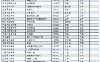 大连理工大学新闻网（大连理工大学最近新闻）