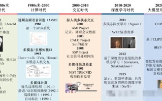 中国发布发展人工智能 - 中国发展人工智能产业的战略