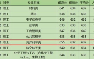 厦门大学大数据实验室，厦门大学大数据实验室官方网站
