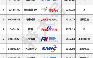 大数据上市公司有几家，大数据上市公司有几家公司