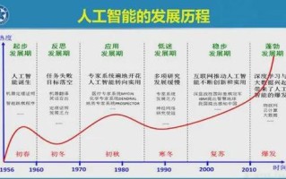 人工智能专业学几年 - 人工智能专业值得学吗