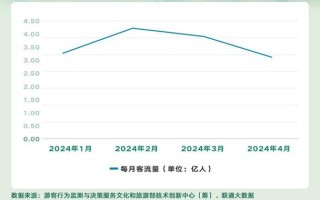 旅游大数据分析（旅游大数据分析证书）