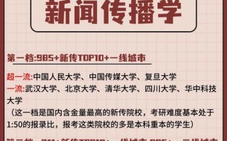 新闻学考研难吗（新闻学考研难嘛）
