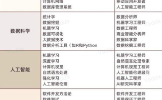 人工智能与大数据电脑，人工智能和大数据的弊端