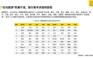 景观大数据解压密码（景观大数据的vip去哪下载素材）