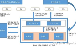 区块链系统开发技术 - 区块链系统开发技术有哪些