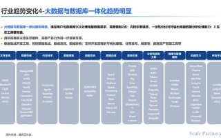 大数据与数据库的关系（大数据与数据库之间的关系）