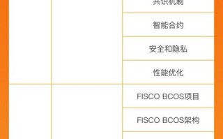 区块链教育实践活动 - 区块链活动主题