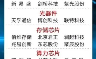 人工智能芯片龙头股票，人工智能芯片龙头股票有哪些