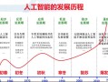 高等学校人工智能创新行动计划 - 高等学校人工智能创新行动计划怎么写