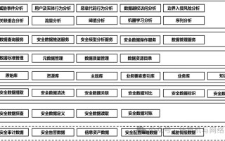 医疗大数据信息泄露 - 医疗大数据信息泄露怎么处理