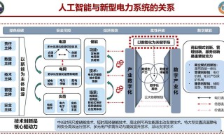 人工智能的科技技术（人工智能的科技发展）