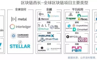 区块链去中心化，区块链去中心化是什么意思
