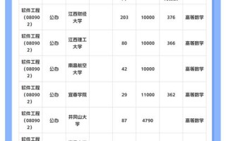 大数据技术属于什么科 - 大数据技术算什么学