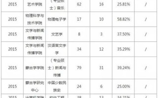 内蒙古旅游新闻，内蒙古旅游新闻最新消息