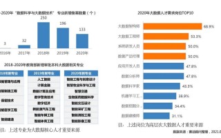 大数据有哪些职位（大数据有哪些职位可以报考）