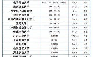 人工智能需要考研吗，人工智能专业有必要考研吗