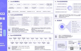 大数据技术主要学什么，数字媒体艺术设计主要学什么