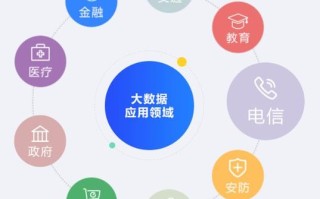 交通大数据应用，交通大数据应用分析框架中的组成部分