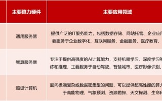 人工智能超算中心松江，人工智能计算中心上市公司