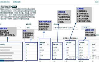 亚马逊大数据分析，亚马逊大数据分析成效
