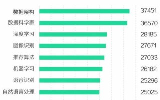 人工智能好找工作吗，人工智能好找工作吗人工智能是学什么的