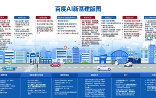 百度人工智能平台（百度人工智能平台上搭建自己的产品）