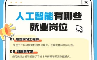 人工智能做什么行业好 - 人工智能什么工作