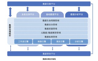 大数据部门组织结构，大数据部门组织架构