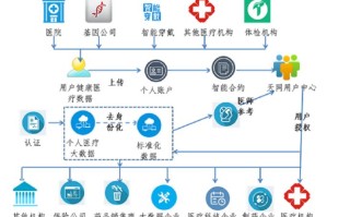 浅谈区块链与人工智能 - 区块链与人工智能的关系