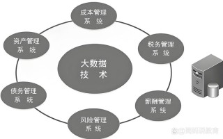 大数据与财务之间的关系（大数据与财务分析的关系）