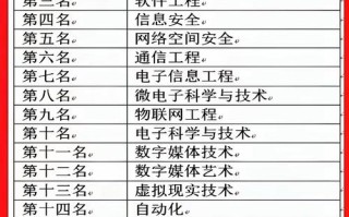 人工智能博士就业前景 - 人工智能博士值得读不