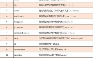 大数据可视化html - 大数据可视化html模板