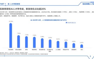 人工智能专业毕业就业（人工智能专业毕业去向）