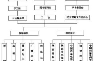 陕西师范大学新闻与传播学院（陕西师范大学新闻与传播学院研究生）