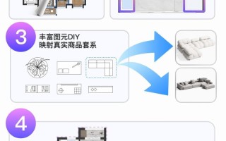 为人工智能发展的建议，人工智能应用提出合理建议